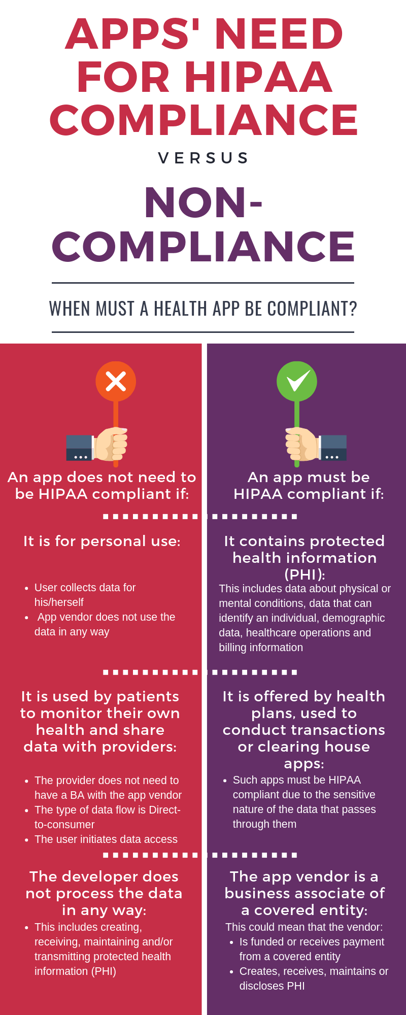 Apps' Need for HIPAA Compliance vs. Non-Compliance