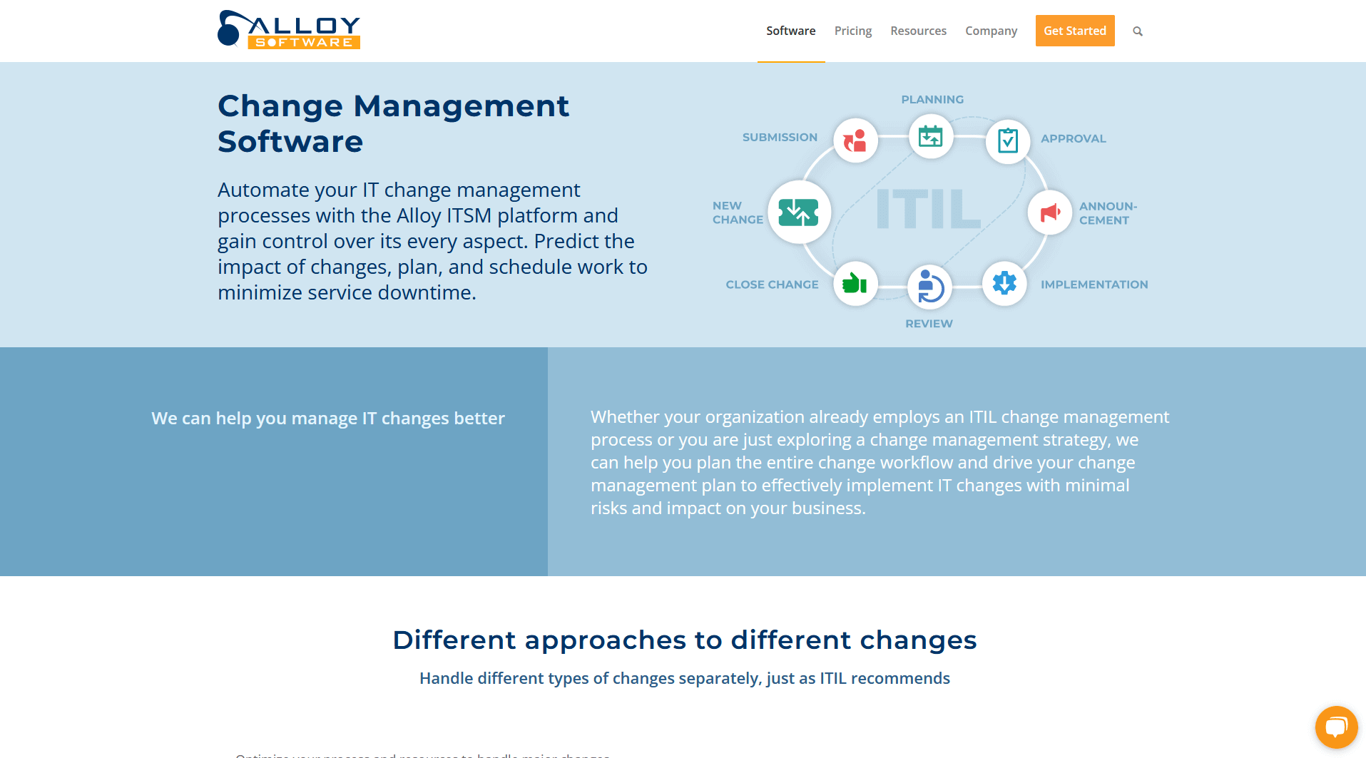 Alloy Software IT Change Management Software