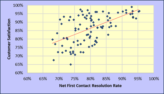 Metricnet First Contact Resolution Chart