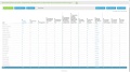 Help Desk Software Staff Performance Reports
